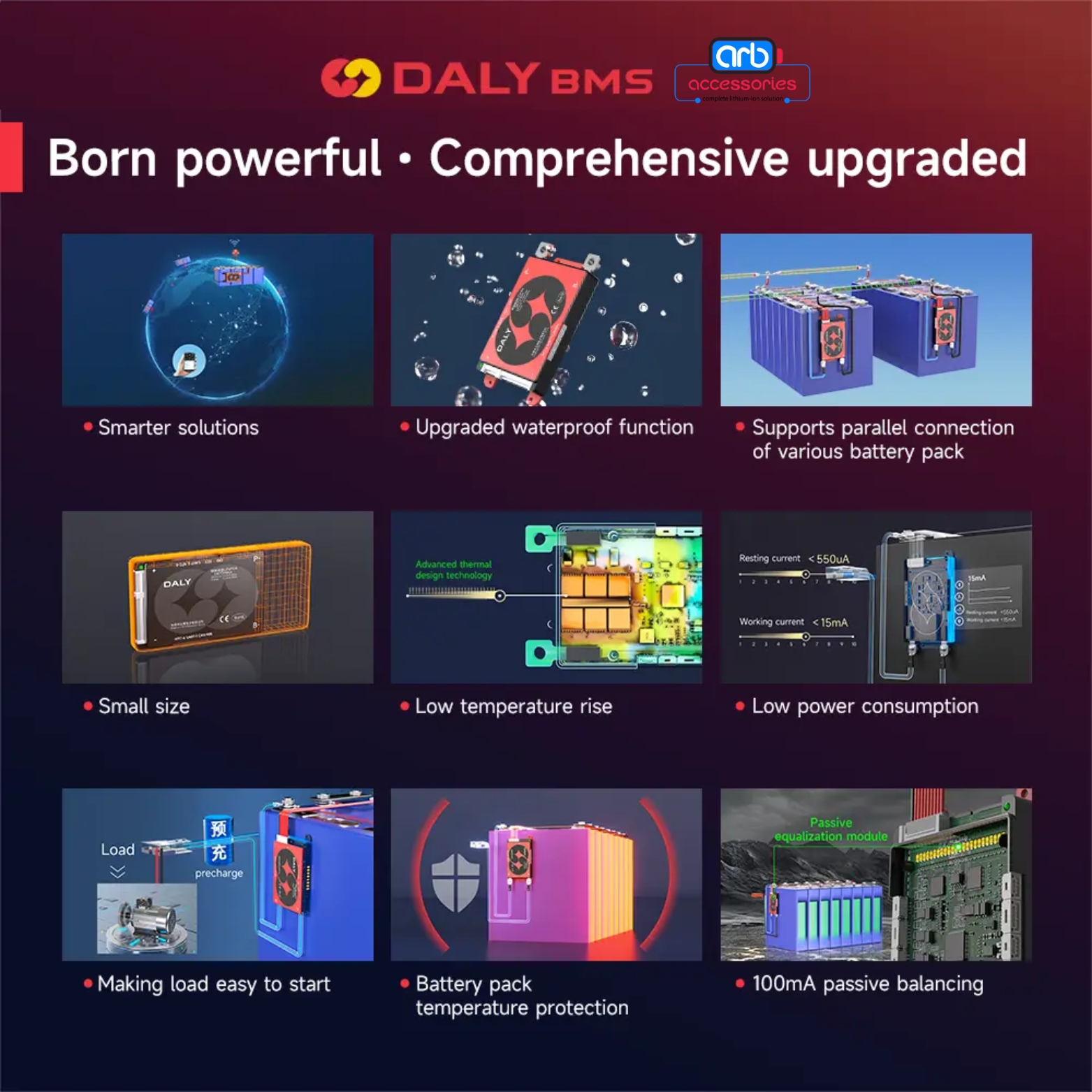 DALY SMART BMS LFP 19S 100A - Image 5